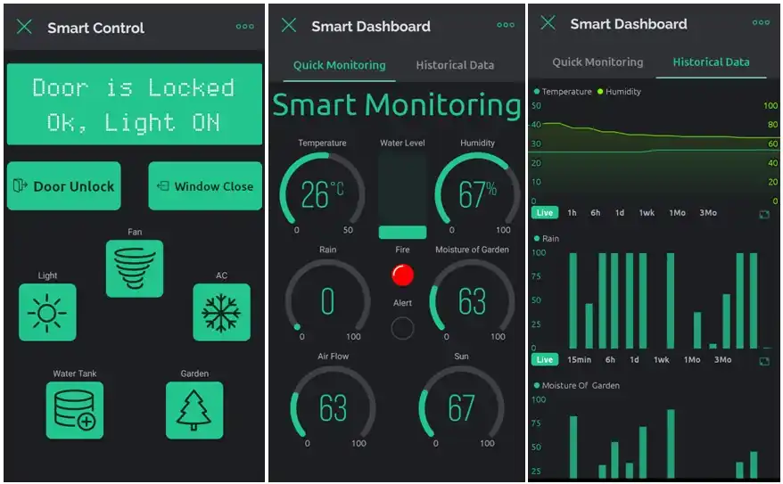 IoT Based Solar and Grid Energy Monitoring System image 1